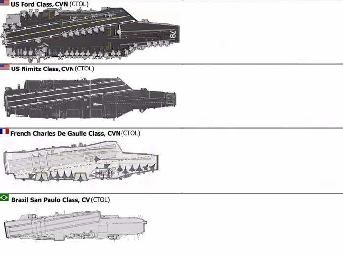 These graphics show the crucial differences between the world's 3 types of aircraft carrier