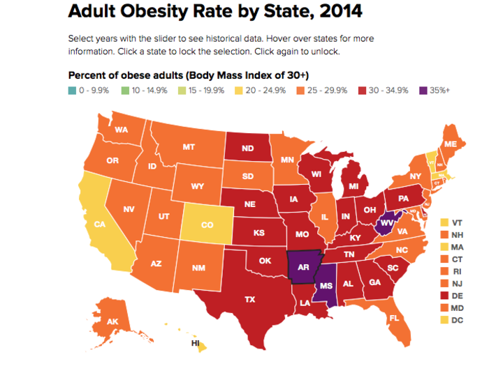 These are the fattest states in America