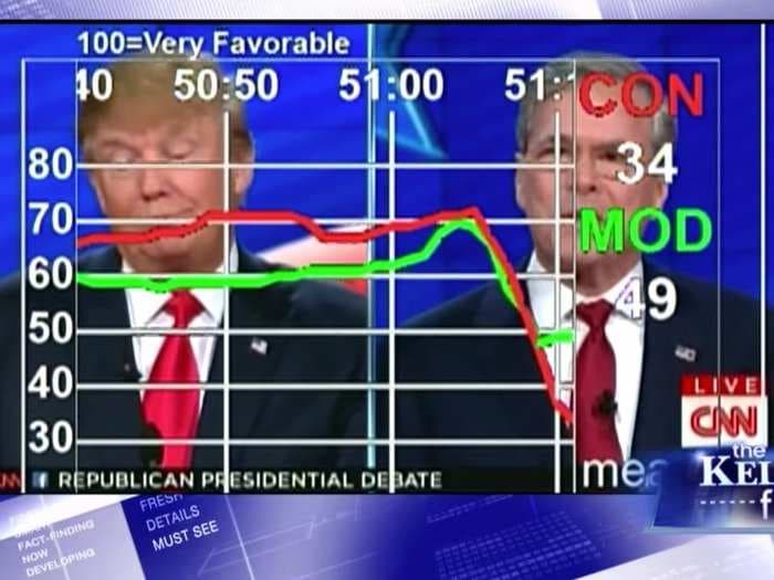 Focus-group pollster: Here are the 3 big takeaways from the CNN debate