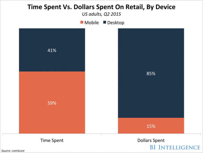 THE MOBILE CHECKOUT REPORT: How retailers and tech giants are pushing consumers to do more of their spending on smartphones