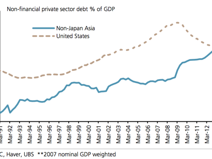 CHINA'S $28 TRILLION PROBLEM: 'The dark side of Asia's debt'