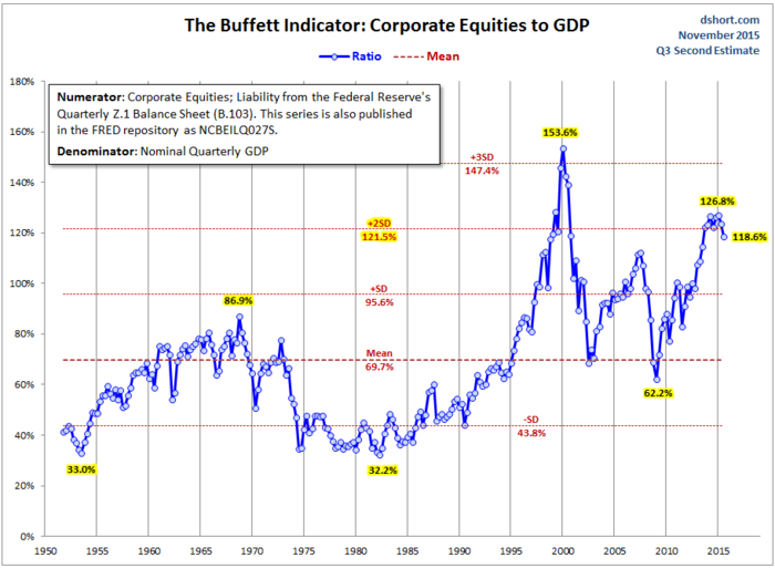 A stock-market crash of 50%+ would not be a surprise -&#160;or the worst-case scenario