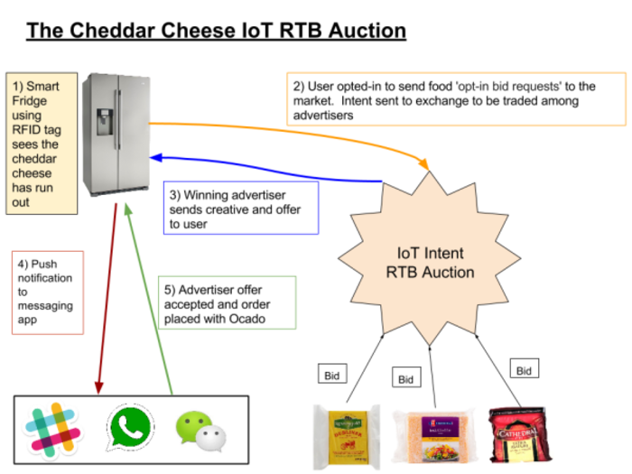 Someone has come up with a genius - and slightly terrifying - way food companies could send ads to your internet fridge