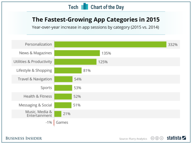 Business Insider Latest Story Image