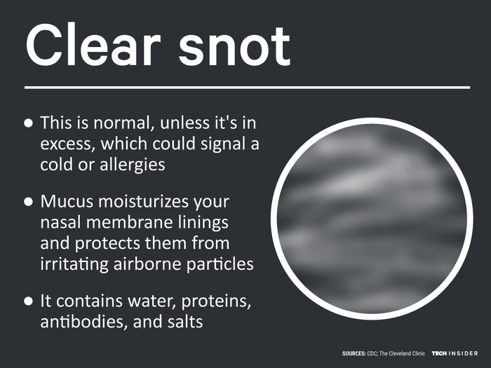 Here's what the color of your snot really means