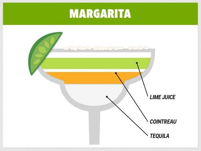 Today is National Margarita Day -&#160;here's the trick to making a perfect margarita at home