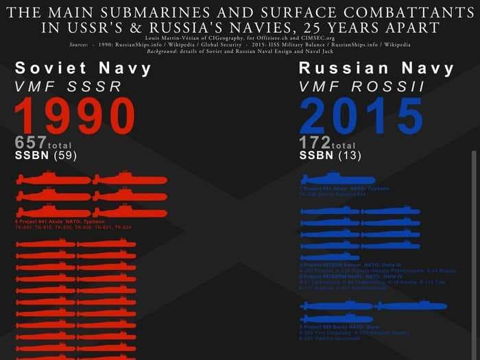 This graphic shows how tiny the Russian Navy is compared to the former Soviet fleet