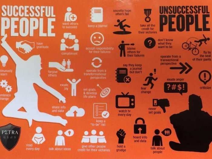 13 major differences between successful and unsuccessful people