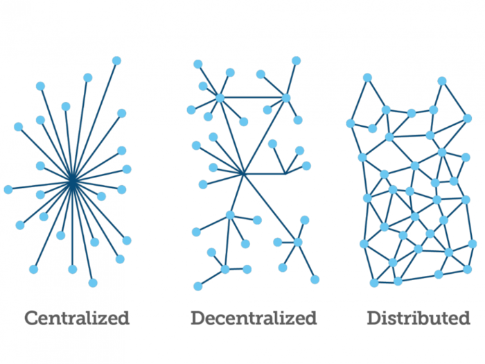 There is a 'game changer' technology on Wall Street and people keep confusing it with bitcoin