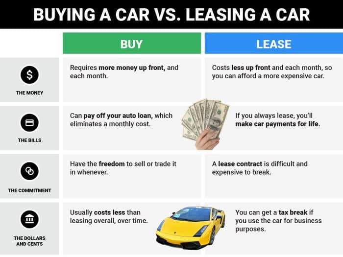 Buying vs leasing a car: what to keep in mind