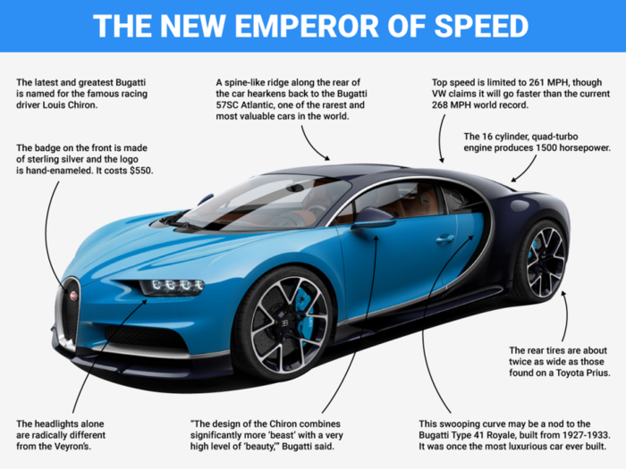 The long-awaited successor to the fastest car in the world is here -&#160;and it's superior in every way