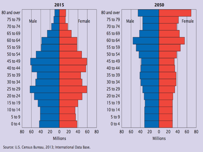 China is an emerging market with a big developed economy problem