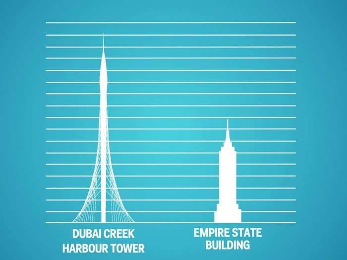 Dubai is planning to build a $1 billion tower that'll be twice the size of the Empire State Building