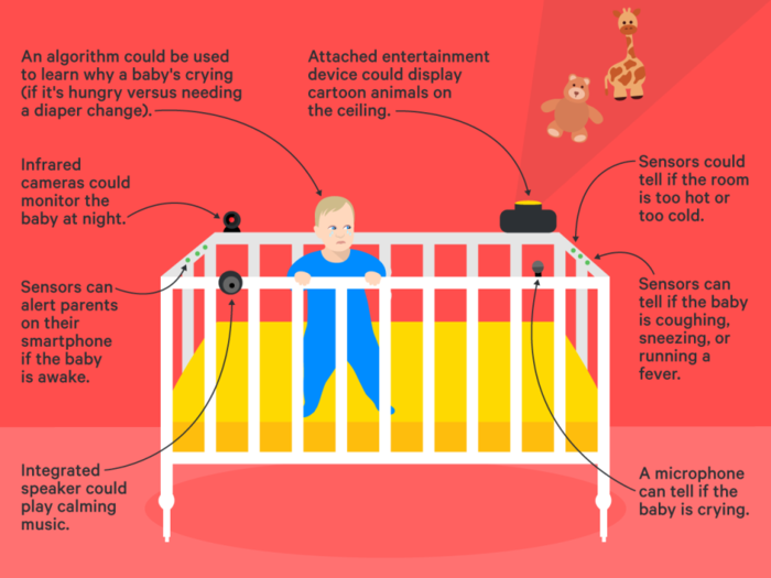 Nest's smart crib concept sounds awesome