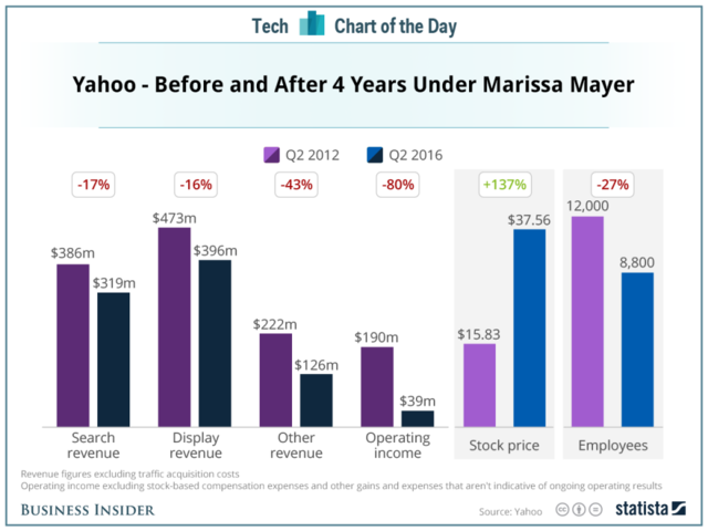 Business Insider Latest Story Image