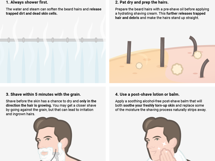 6 grooming skills every guy should should know before they turn 25