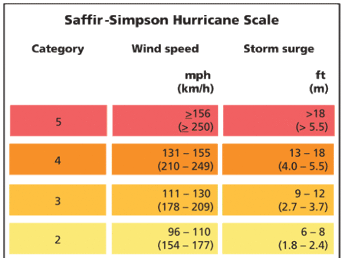 Hermine is just a Tropical Storm, but it could still inflict considerable damage on the East Coast. Here's how much