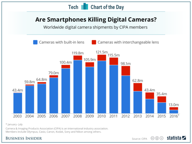 Business Insider Latest Story Image