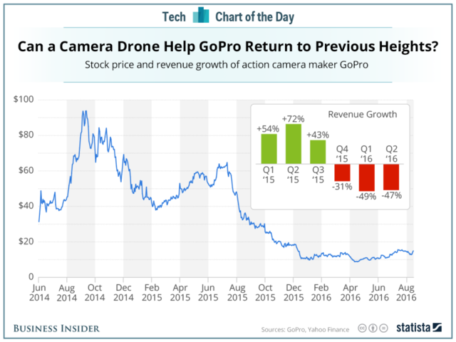 Business Insider Latest Story Image