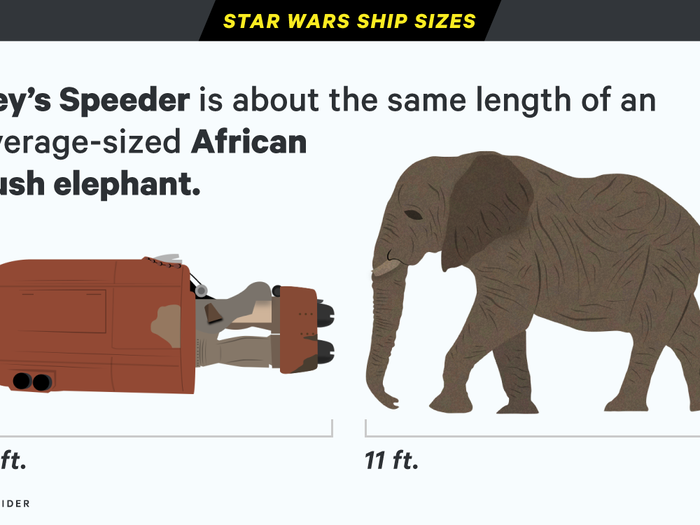 Here's how big 'Star Wars' ships are compared to real-life objects