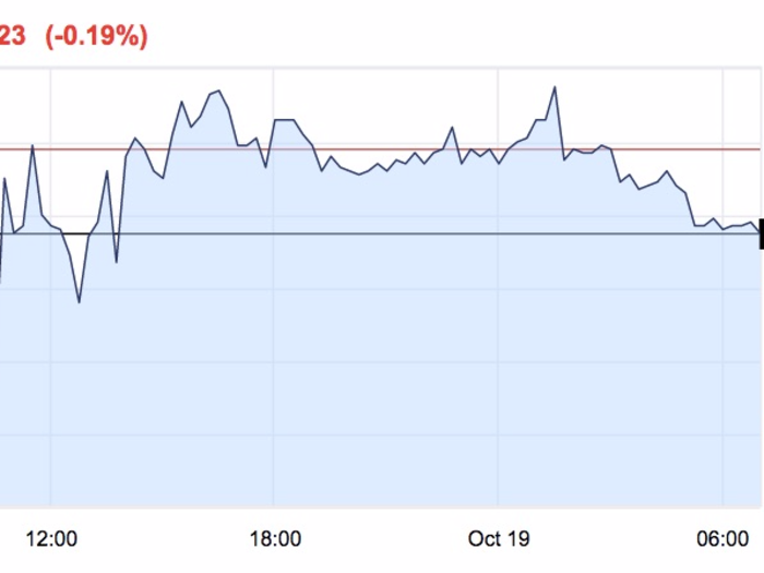 The pound is falling again