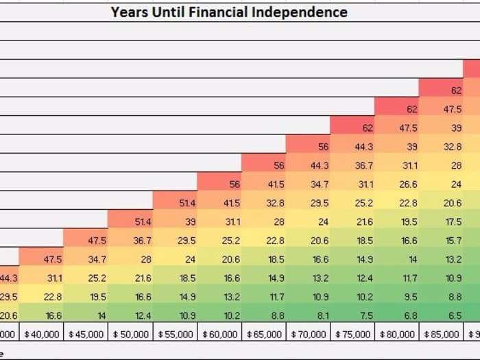 This simple chart can show you how close you are to early retirement