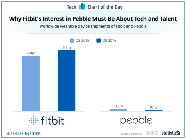 Business Insider Latest Story Image