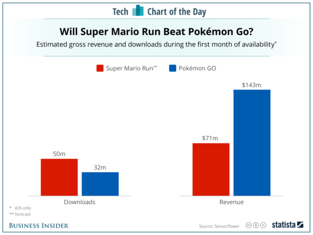 Business Insider Latest Story Image