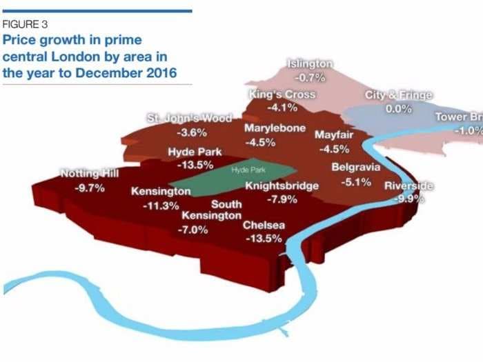 Property prices in central London are diving