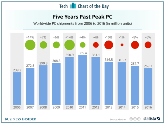 Business Insider Latest Story Image