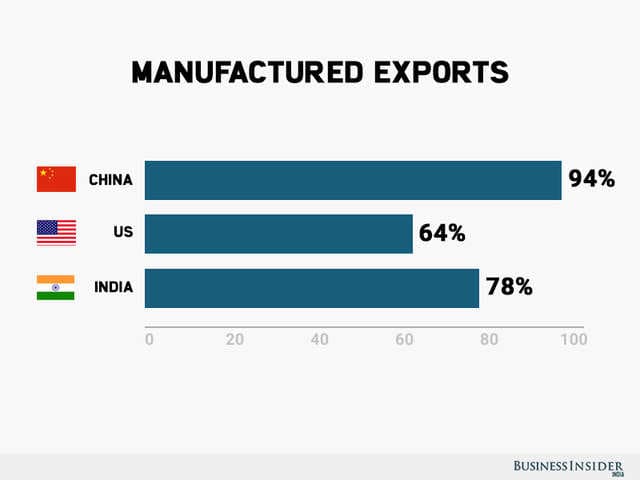 Business Insider Latest Story Image