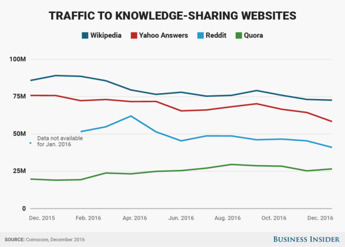 Thousands of people share their knowledge online for free - and for many, it's supercharging their careers