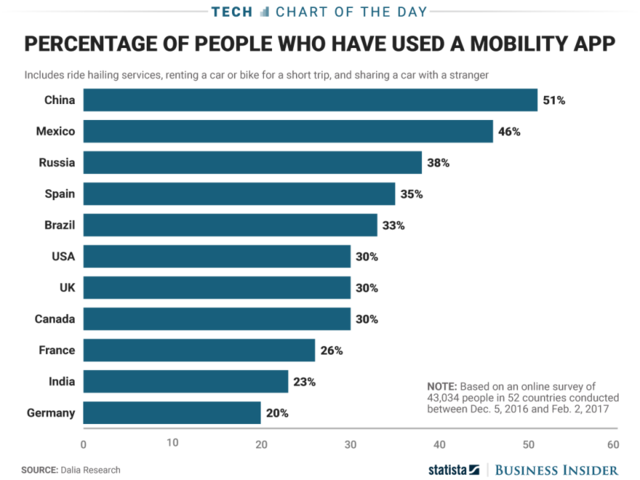 Business Insider Latest Story Image