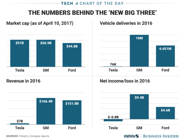 Business Insider Latest Story Image