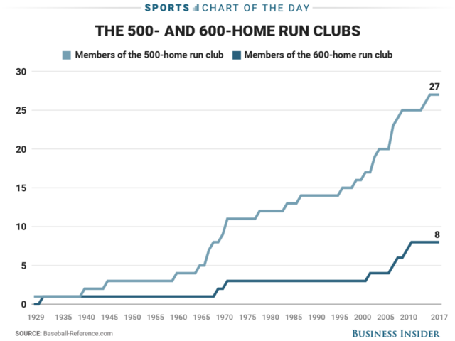 Business Insider Latest Story Image