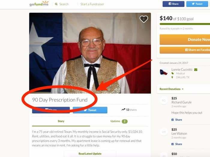 Almost half of all money raised through crowdfunding is going toward medical expenses