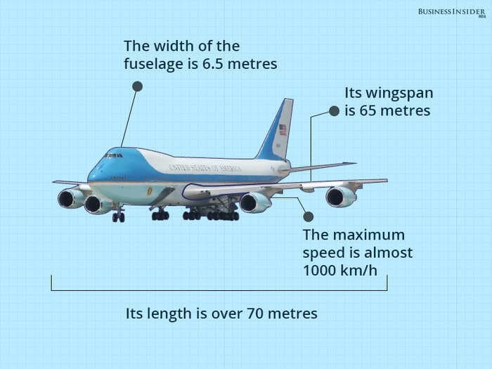 Here are the key facts about Donald Trump’s Rs 65 billion Air Force One