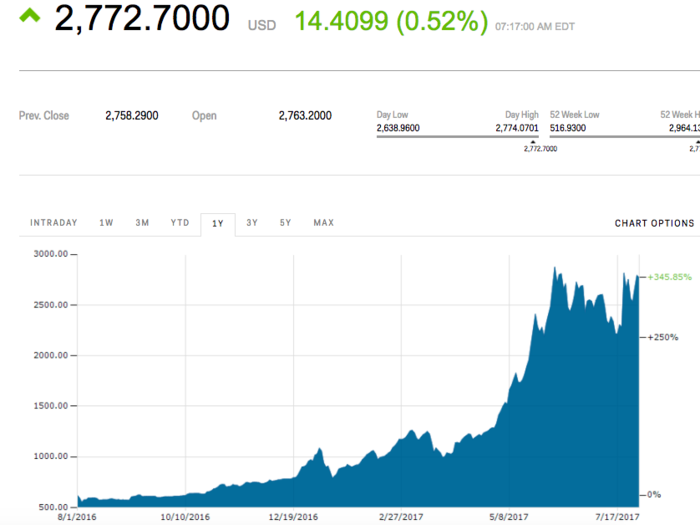 Bitcoin swings ahead of Tuesday's big decision