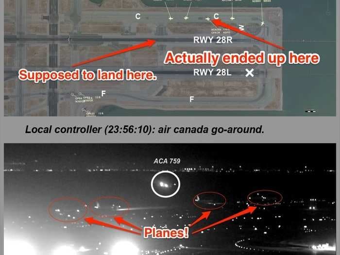 Photos show how close an Air Canada jet came to causing one of the worst aviation disasters in history