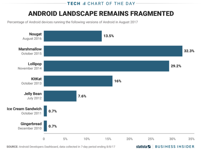 Business Insider Latest Story Image