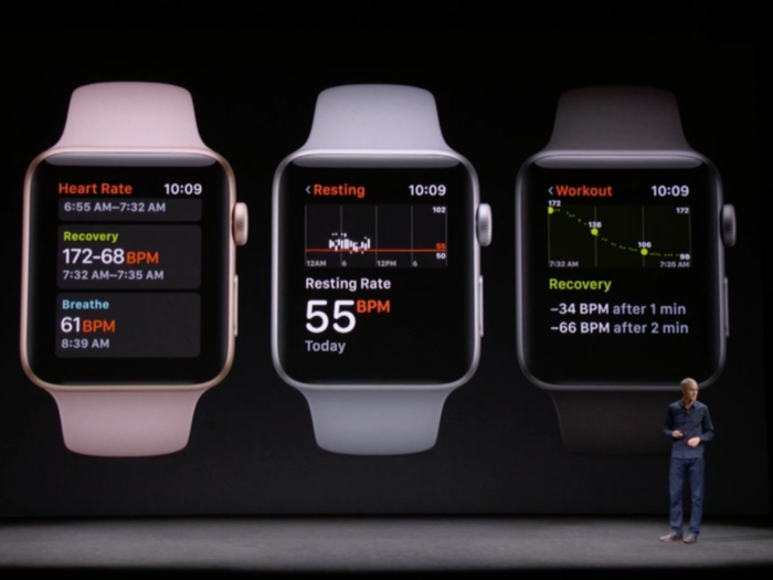 6 new things coming to the Apple Watch