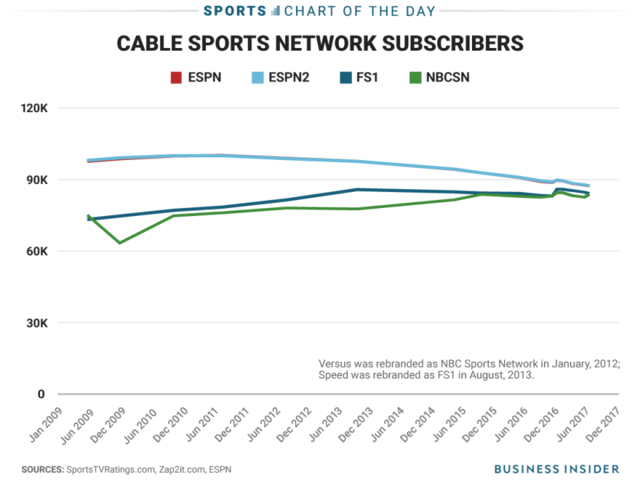 Business Insider Latest Story Image