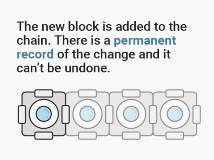 Here's everything you need to know about blockchains, the ground-breaking tech that could be as disruptive as the internet