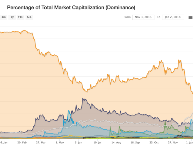 Business Insider Latest Story Image