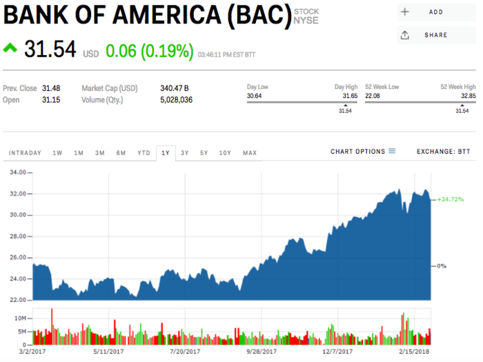 GOLDMAN SACHS: These 6 stocks are built to stand tall in the face of rate hikes