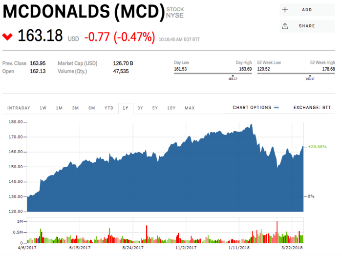 16 neglected stocks poised to crush Wall Street's expectations when they announce earnings, according to Bank of America