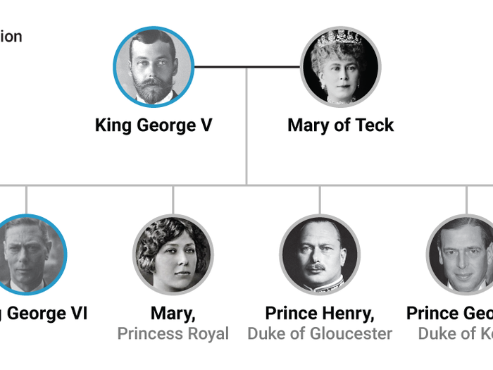 Prince William and Prince Harry are the most famous members of a family that goes back 100 years - see the British monarchy's full family tree