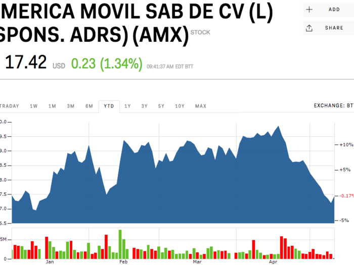 MORGAN STANLEY: These are the best stocks to own for the connected-car revolution