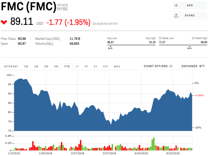 CREDIT SUISSE: Here's the best stock to buy in every sector