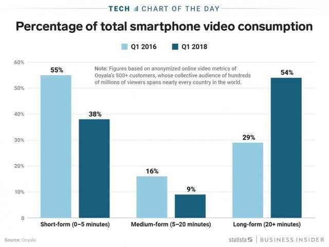 Business Insider Latest Story Image